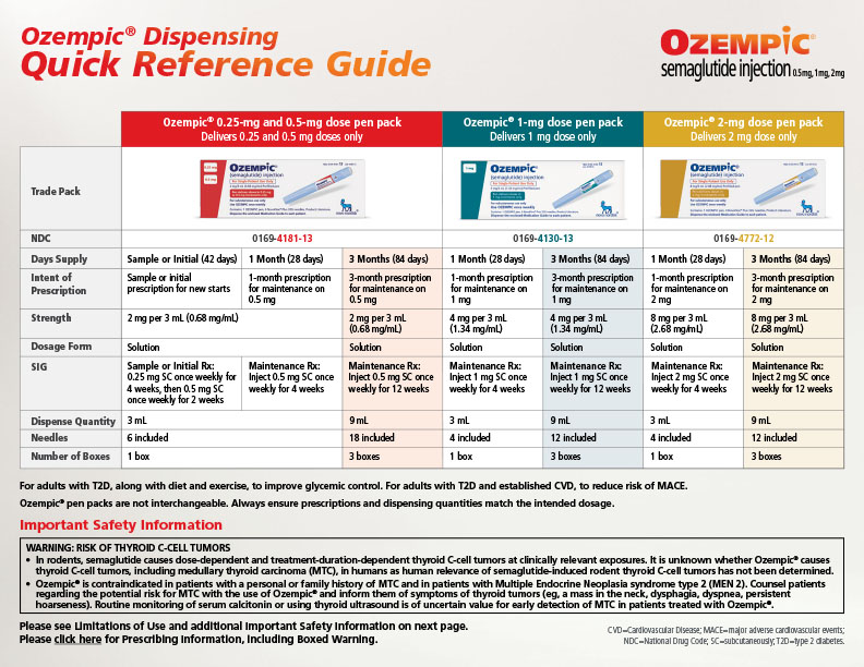 Ozempic<sup>®</sup> Dispensing Guide