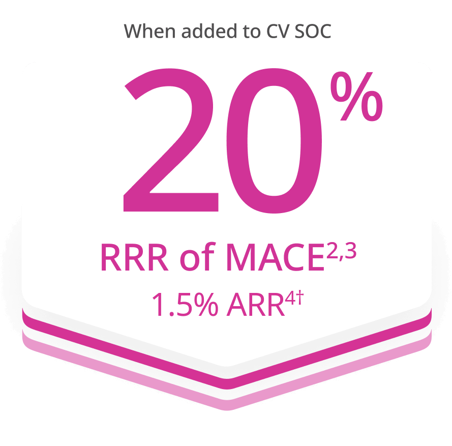 RRR of MACE statistic