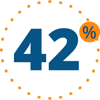 Numerical graphic that reads ‘42%’