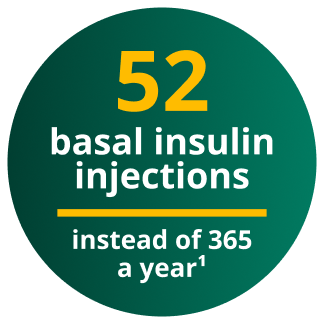 52 injections instead of 365 a year
