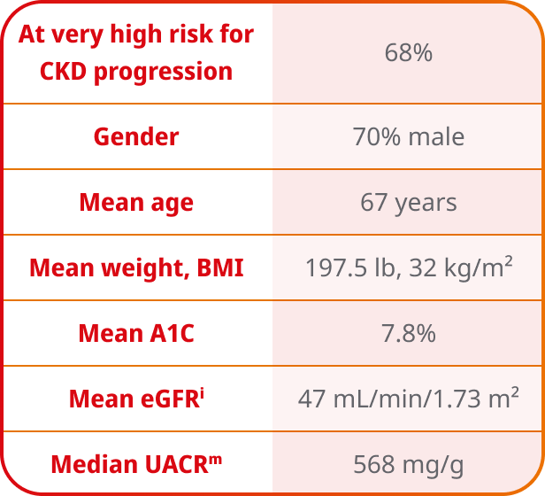 FLOW patient characteristics table