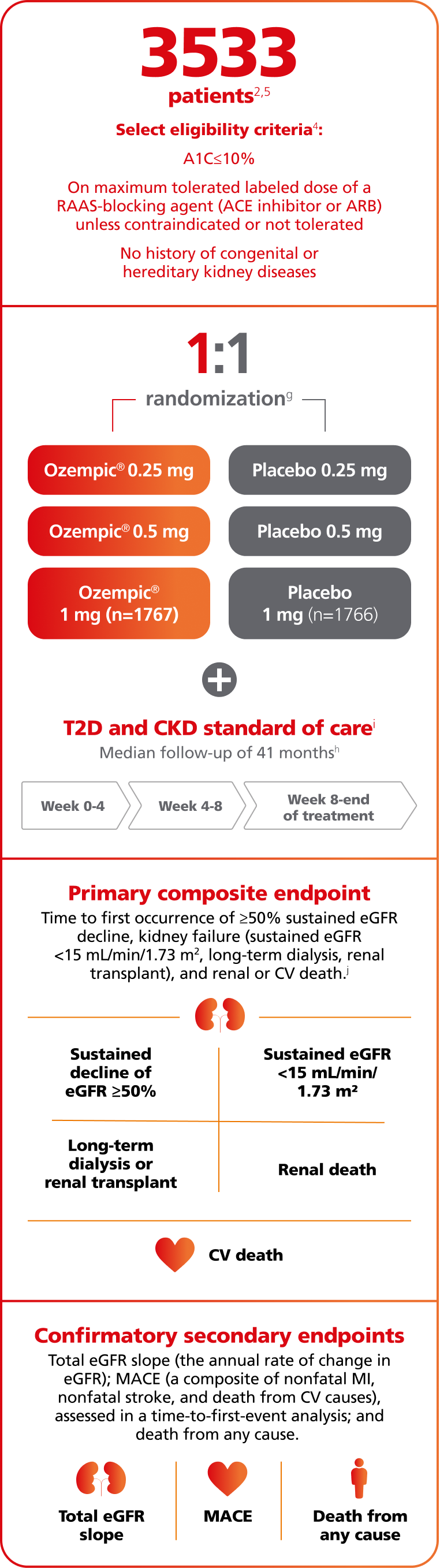 FLOW kidney outcomes study design information