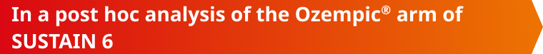 In a post hoc analysis of the Ozempic® arm of SUSTAIN 6