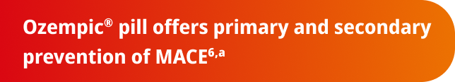 Ozempic® pill offers primary and secondary prevention of MACE 6,a