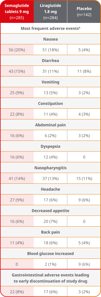 PIONEER 4 adverse events table