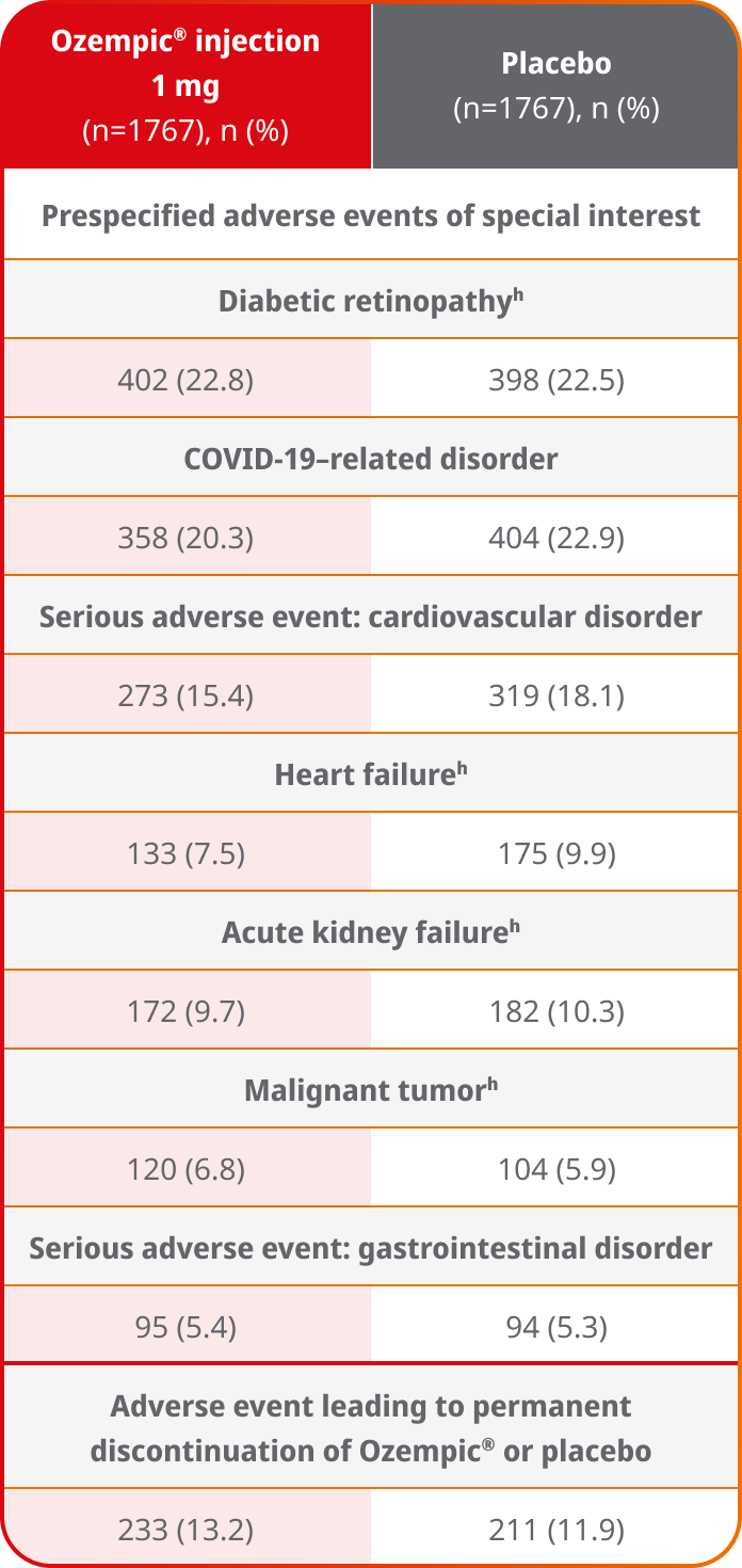 FLOW adverse events chart
