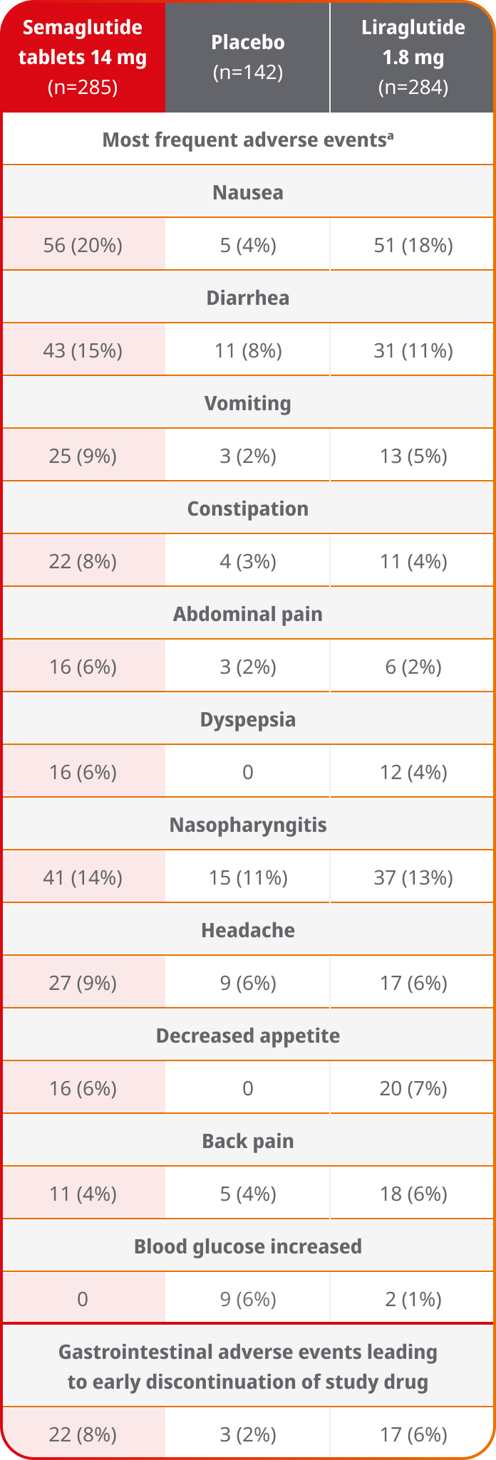 PIONEER 4 adverse events chart