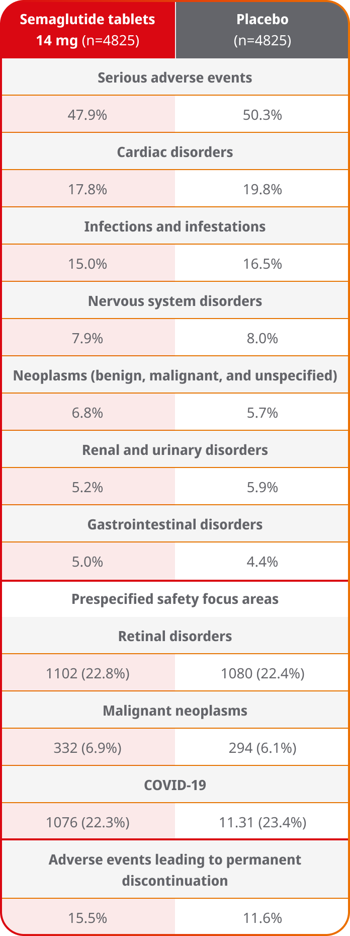 SOUL adverse events chart
