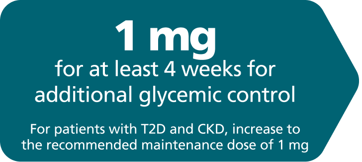 Ozempic® dosing progression: Escalate to 1 mg.