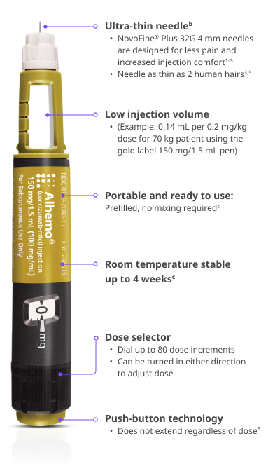 Alhemo® 150 mg pen broken down