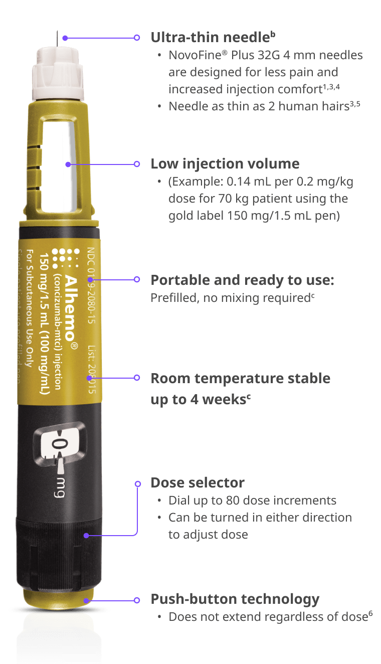 Alhemo® 150 mg pen