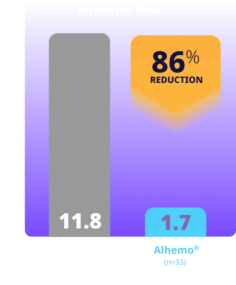 Primary Endpoint statistics chart Primary Endpoint charts