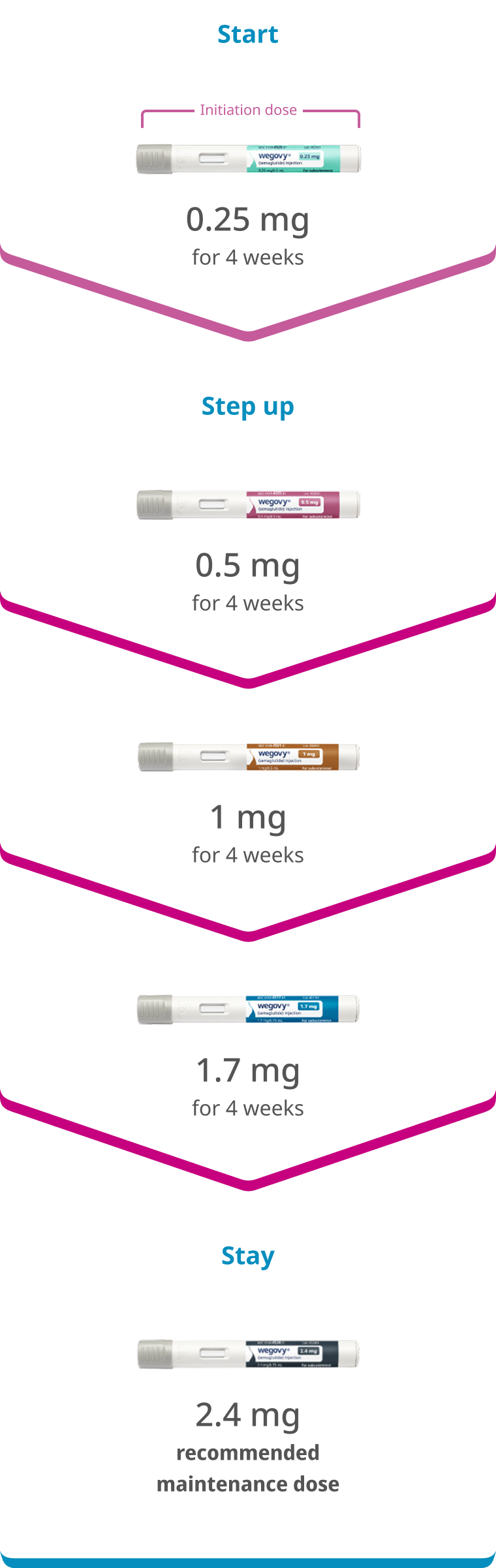 Adult dose-escalation schedule