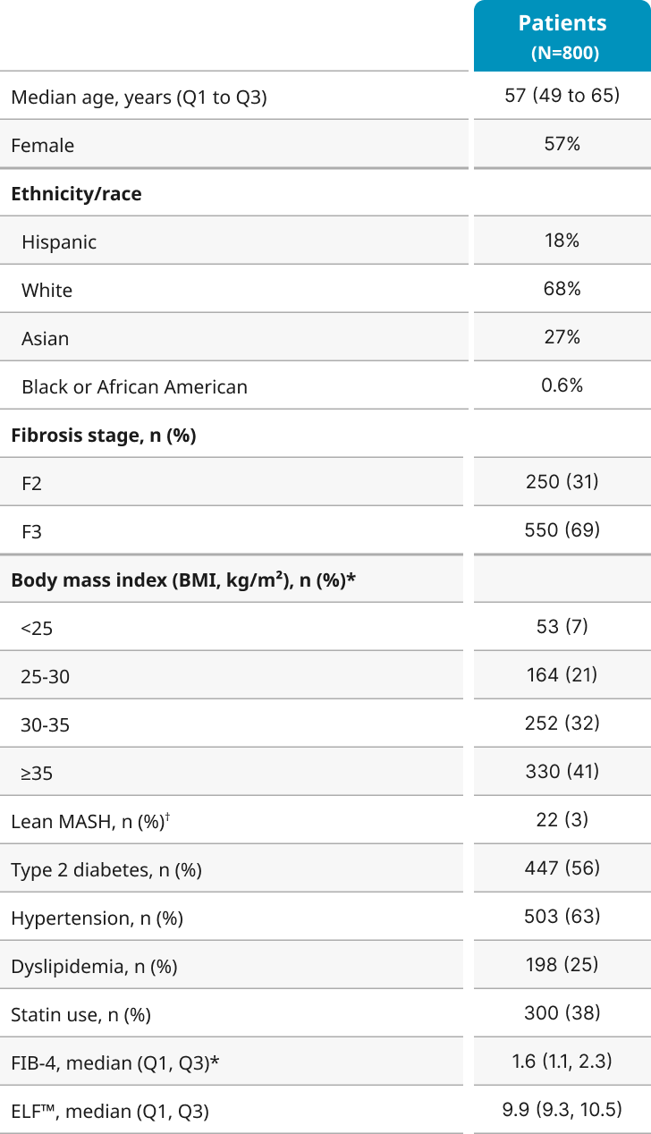 Wegovy® ESSENCE trial: Baseline Characteristics