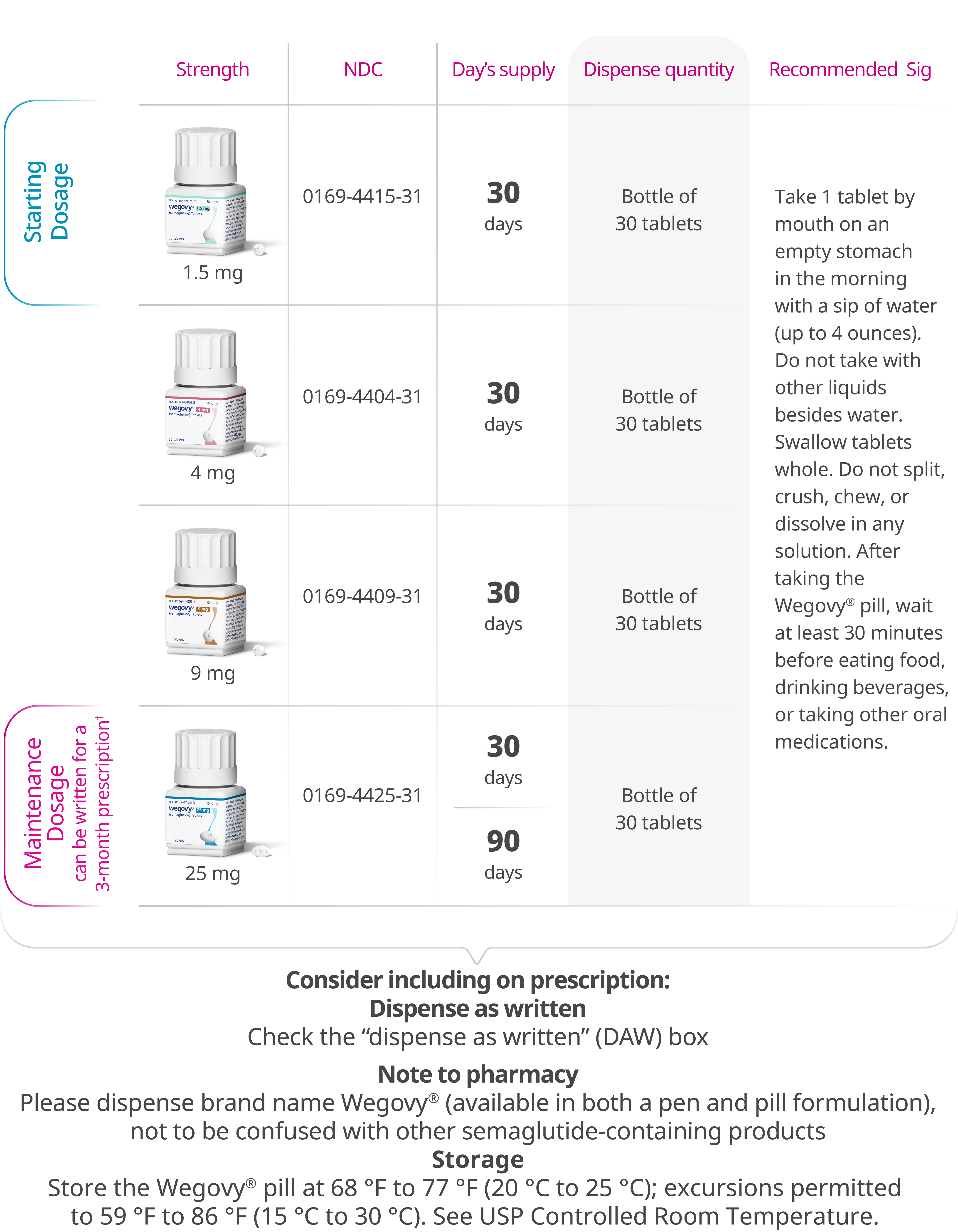 Wegovy® pill prescribing chart