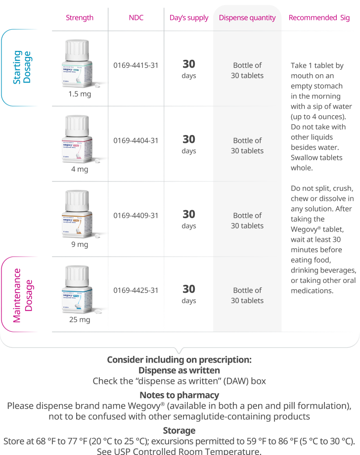Wegovy® pill prescribing chart