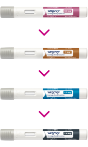 Wegovy® injection pens