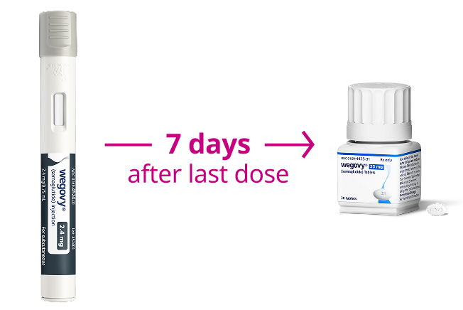 How to switch from pen to pill 