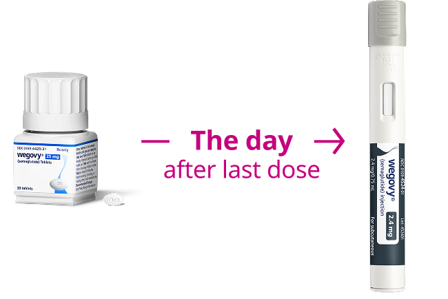 How to switch from pill to pen