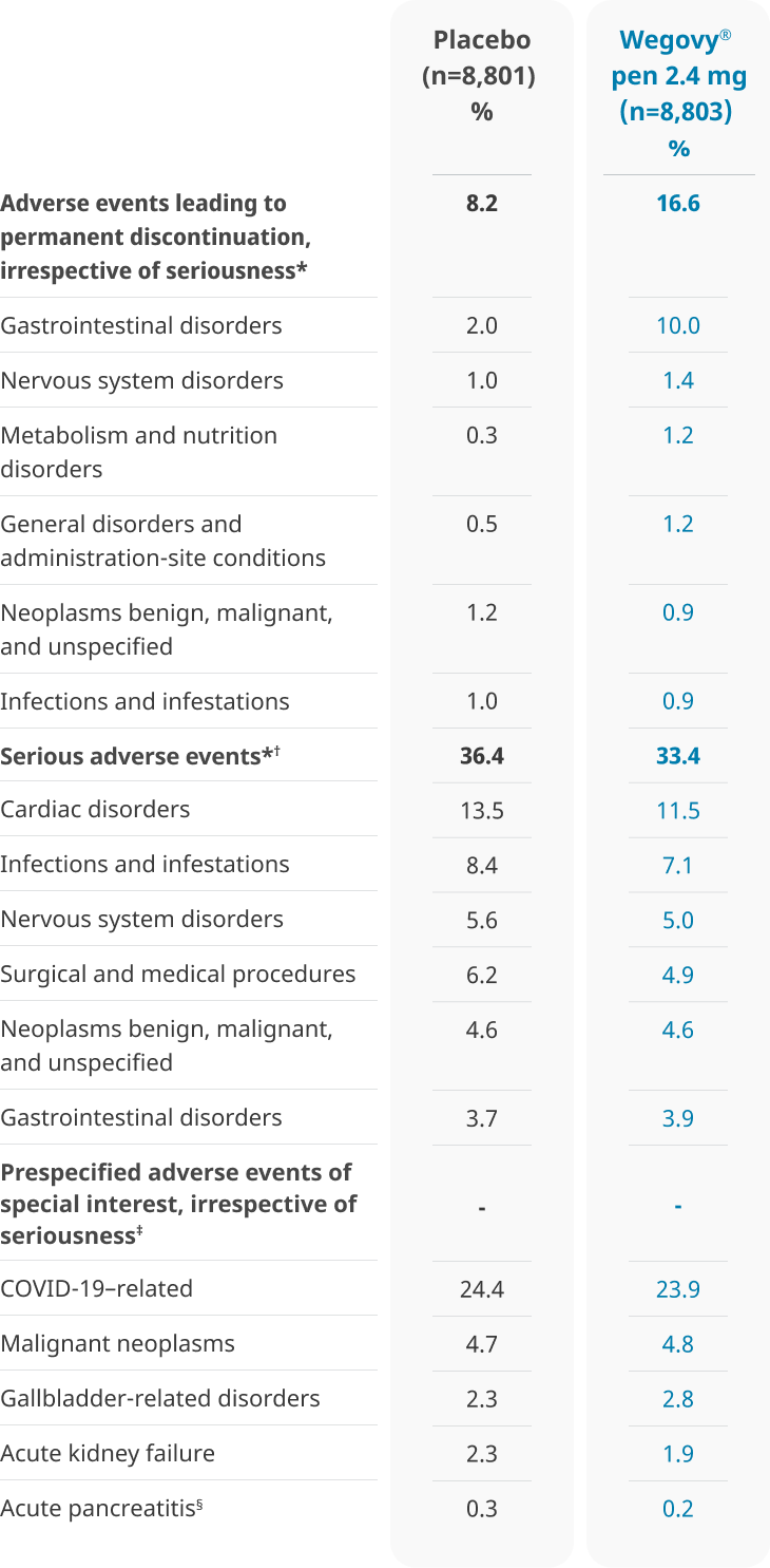 Cardiovascular safety