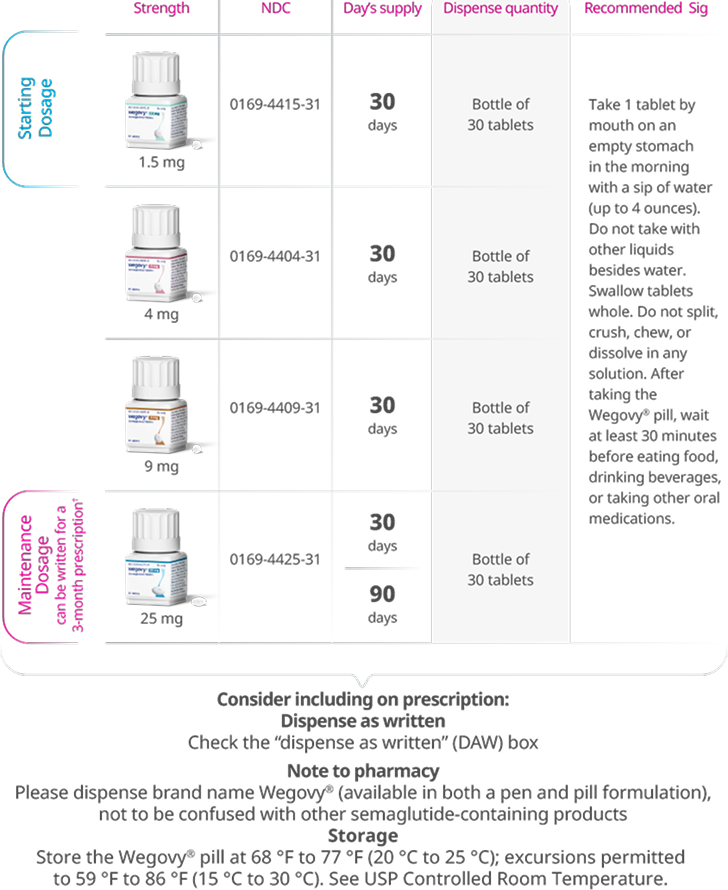 Wegovy® pill prescribing chart