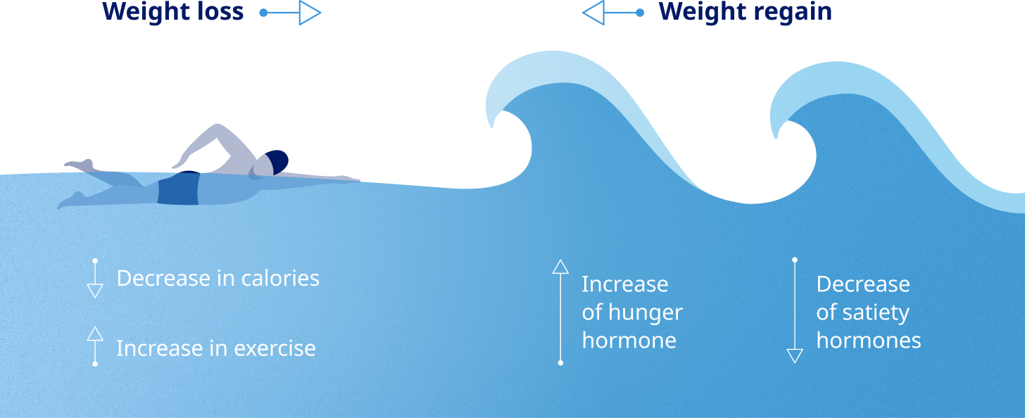 Process metabolic adaptation