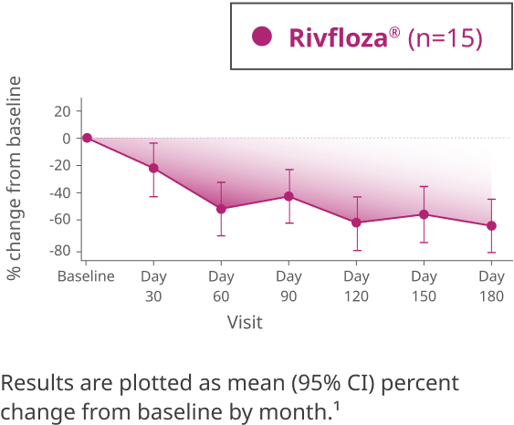 Spot urinary oxalate creatinine graph Spot urinary oxalate creatinine graph