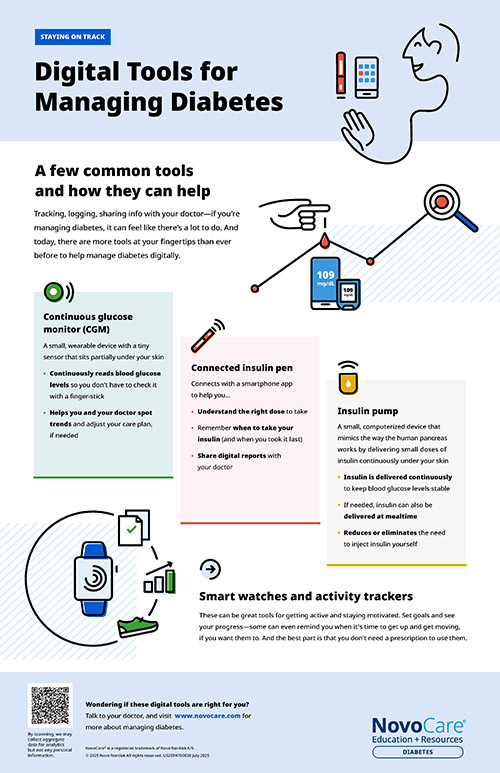 Diabetes and digital health technologies