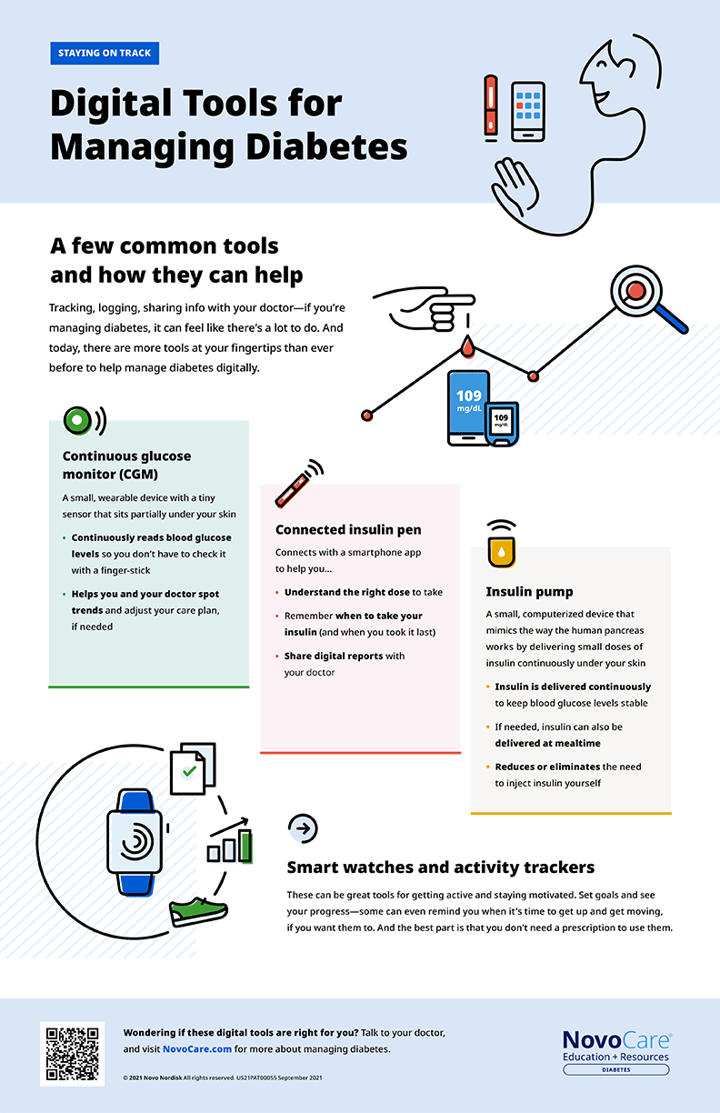 Digital Tools for Managing Diabetes