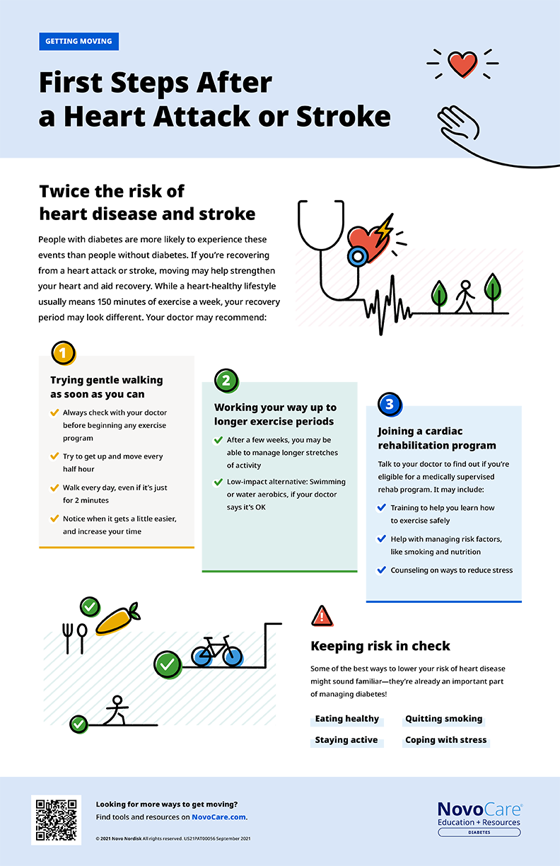 First Steps After a Heart Attack or Stroke