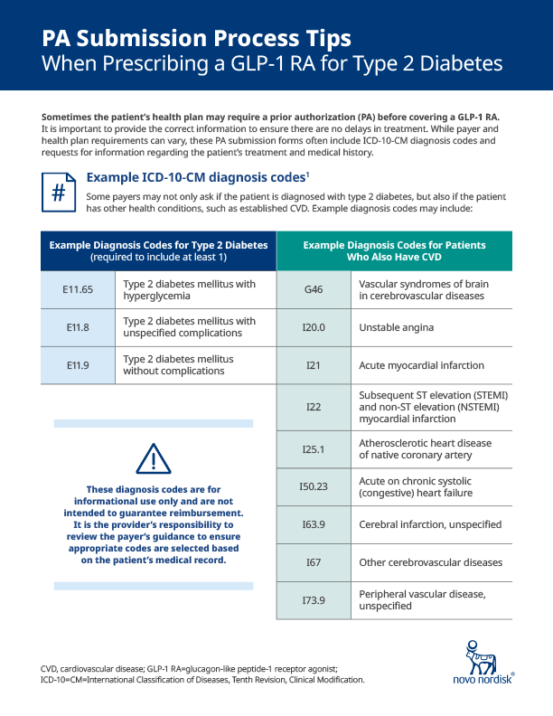 GLP-1 Prior Authorization Submission Process Brochure