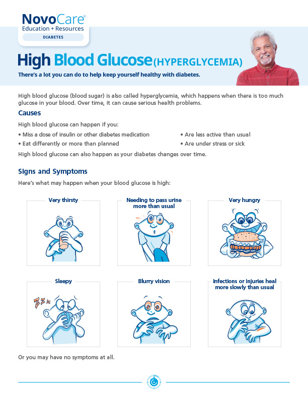 High Blood Glucose (Hyperglycemia)