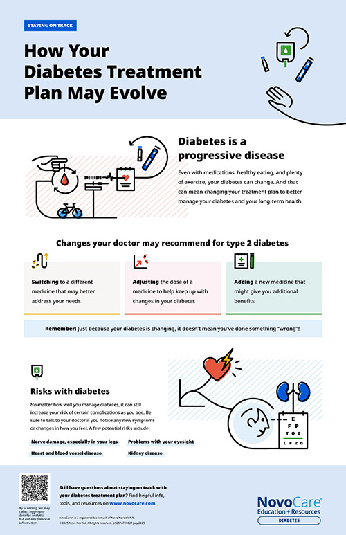 How Your Diabetes Treatment Plan May Evolve