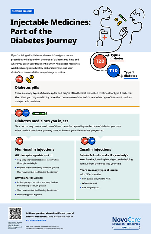 Injectable Medicines: Part of the Diabetes Journey