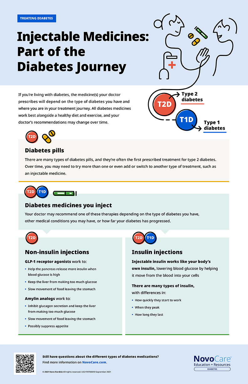 Injectable Medicines: Part of the Diabetes Journey