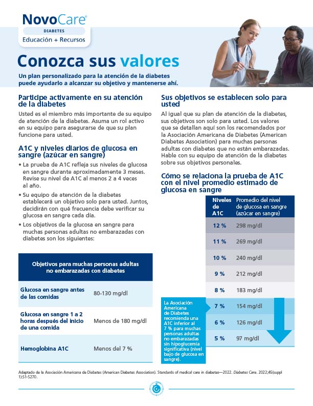 Know Your Numbers – Spanish