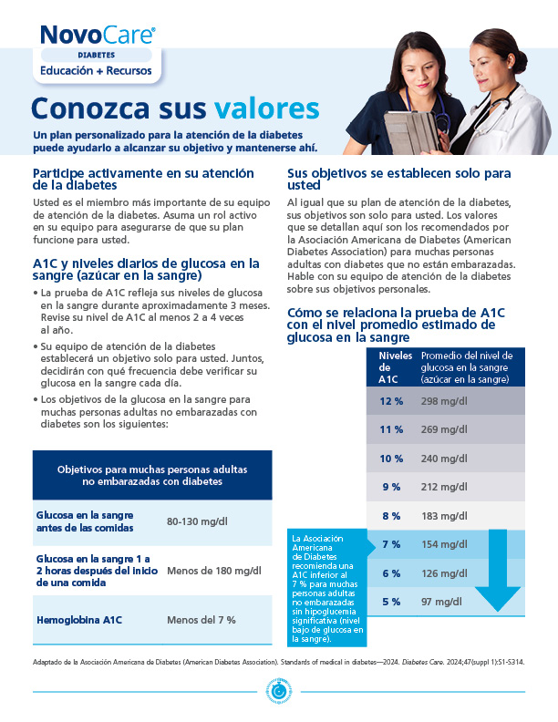 Know Your Numbers – Spanish