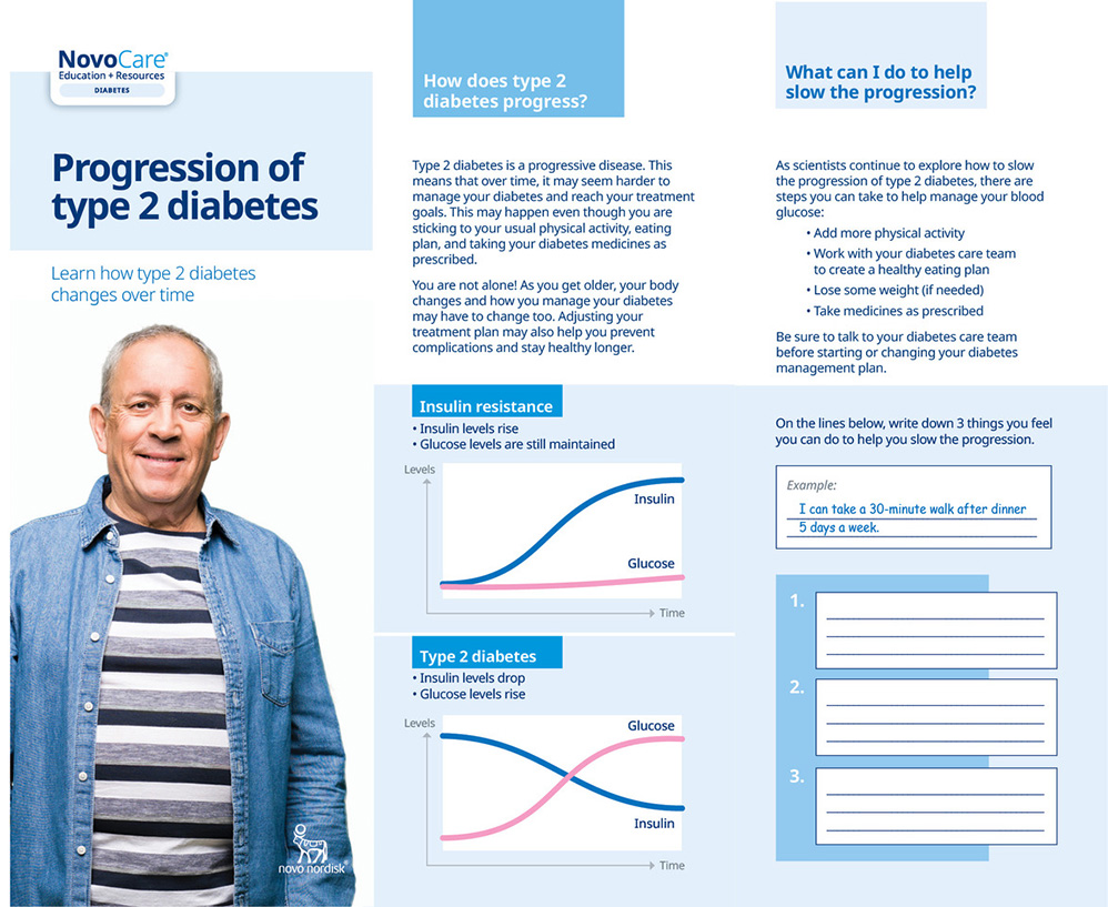 Progression of Type 2 Diabetes