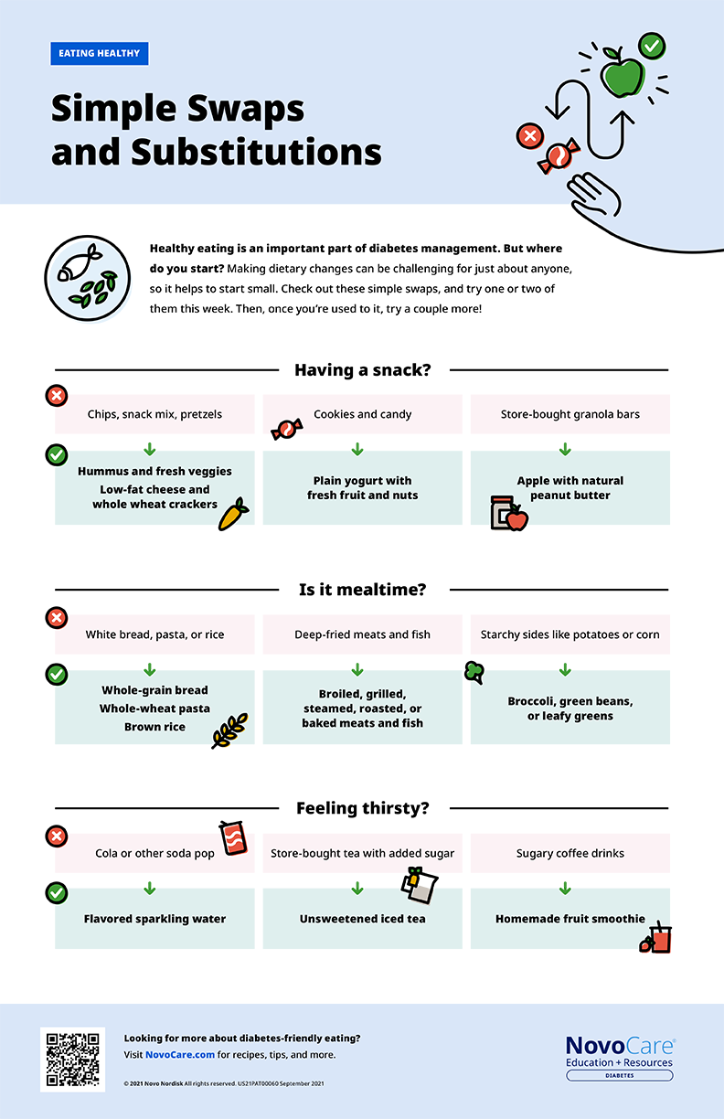 Simple Swaps and Substitutions