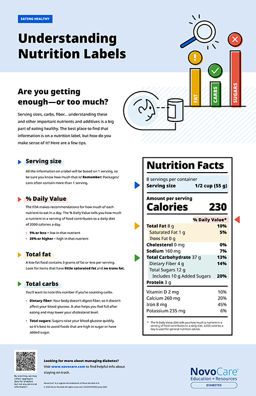 Understanding Nutrition Labels