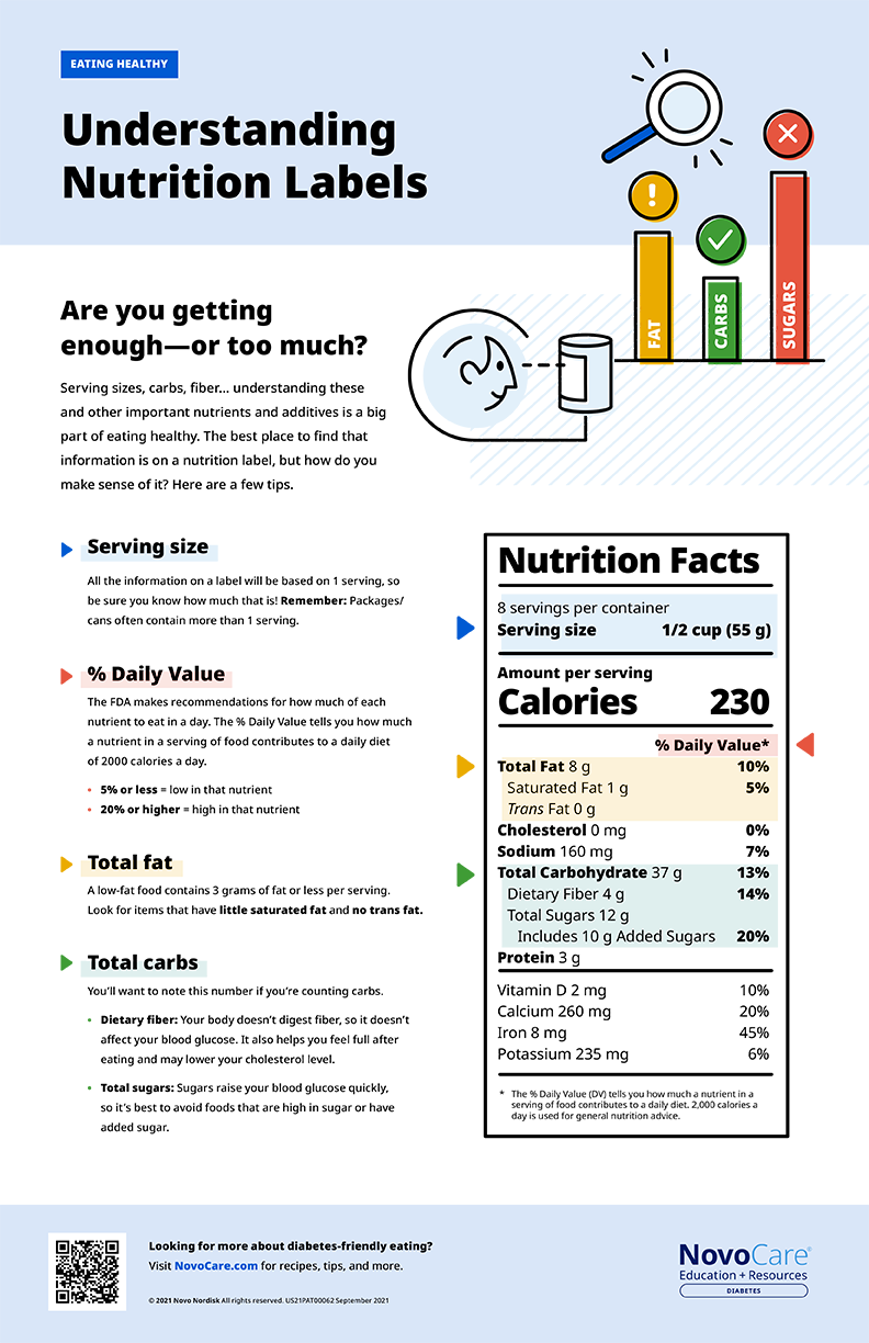 Understanding Nutrition Labels