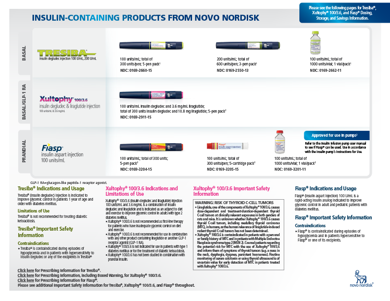 Novo Nordisk Insulin Information Guide