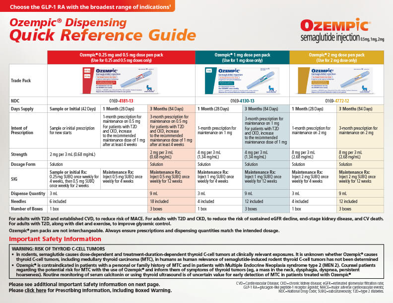 Ozempic<sup>®</sup> Dispensing Guide