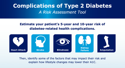 Diabetes Risk Assessment Tool