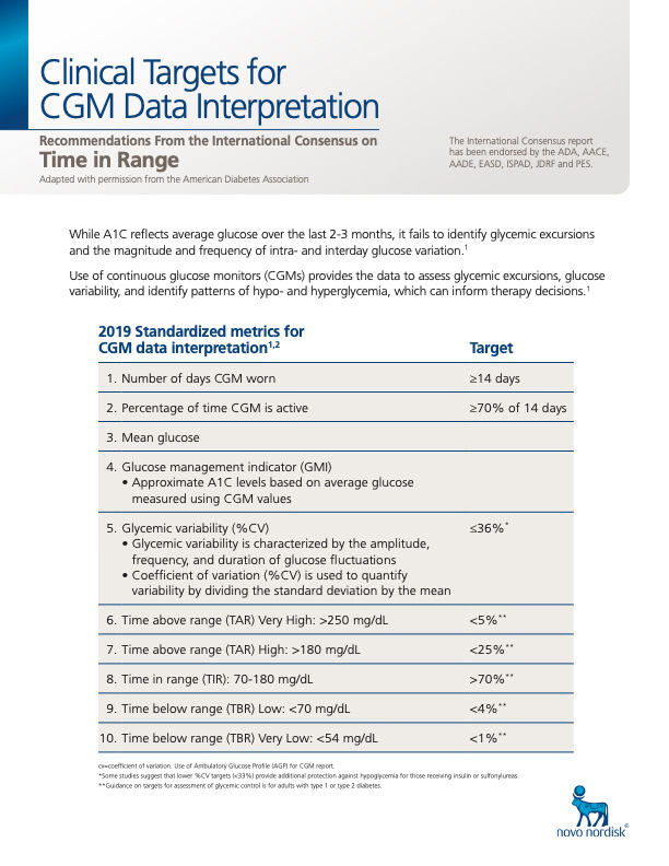 Time in Range Consensus Statement Summary Card
