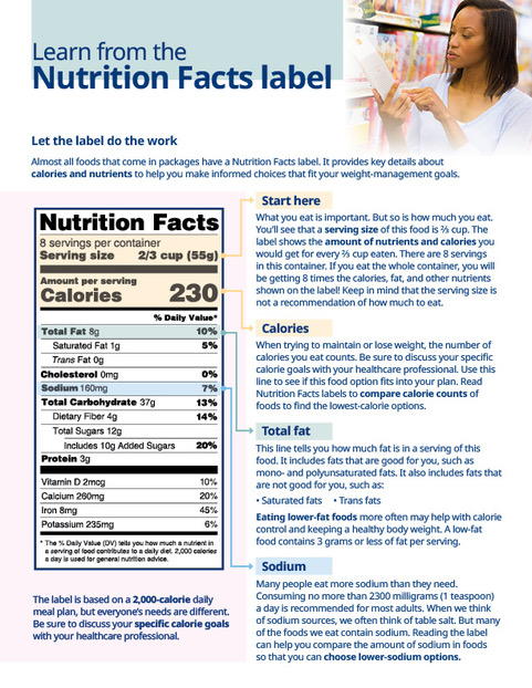Learn from the Nutrition Facts Label