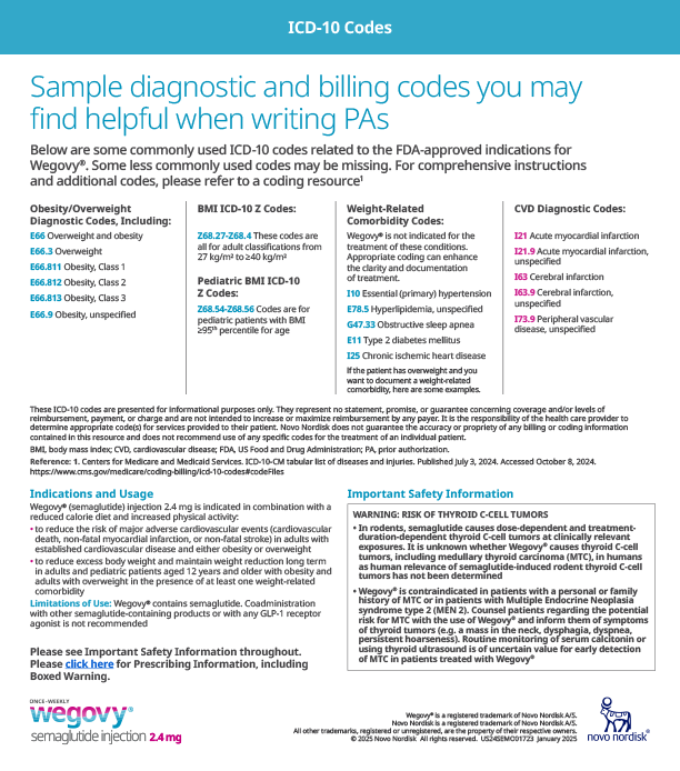 Frequently Used ICD-10 Codes
