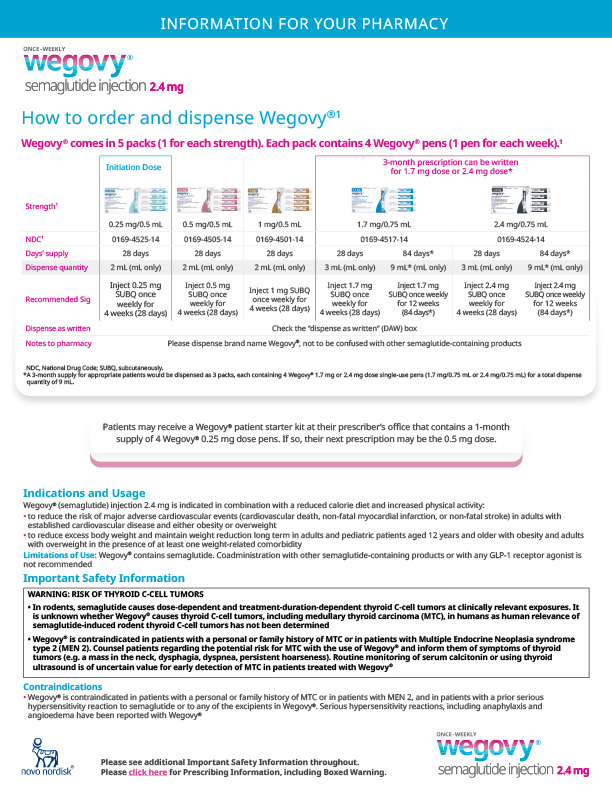 Wegovy® Pharmacy Guide