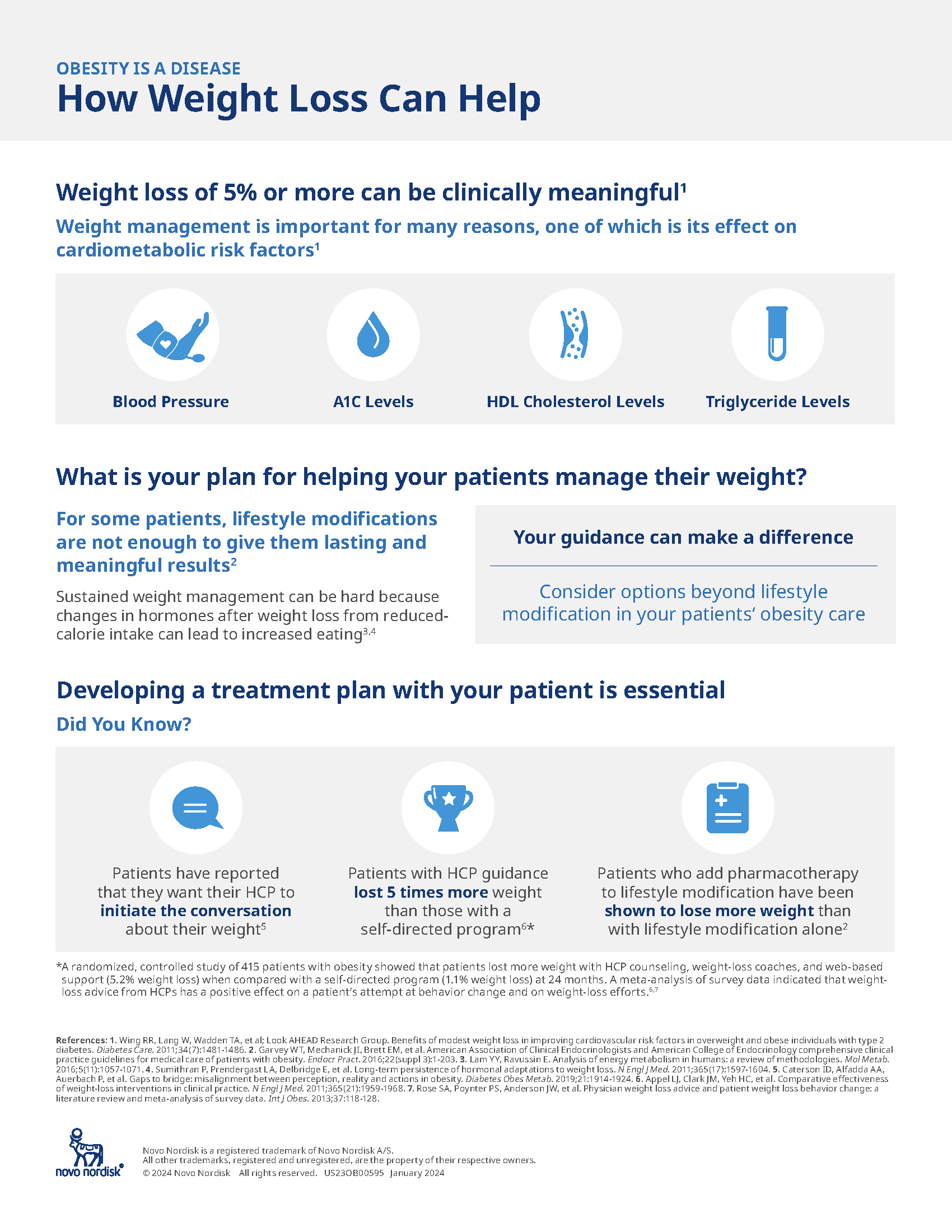 How Weight Loss Can Help