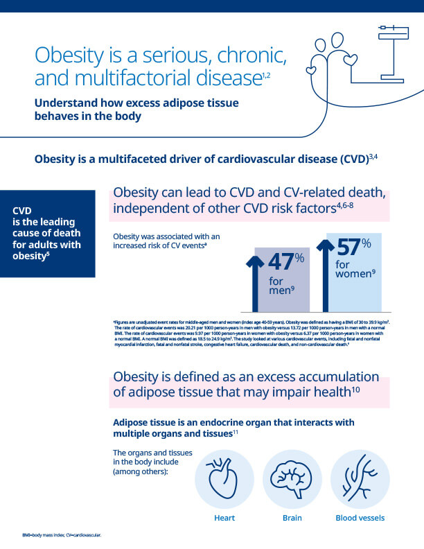 Obesity and Cardiovascular Disease